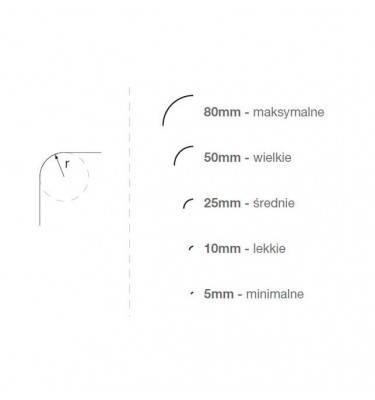 Przezroczysta podkładka z tworzywa na zamówienie dowolny kształt