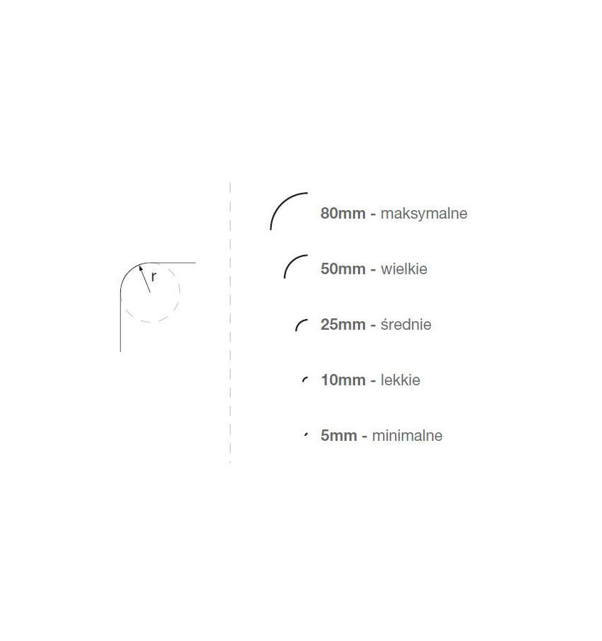 Przezroczysta podkładka z tworzywa na zamówienie dowolny kształt