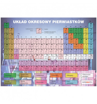 Podkładka 70x50 cm mata na biurko TABLICA MENDELEJEWA