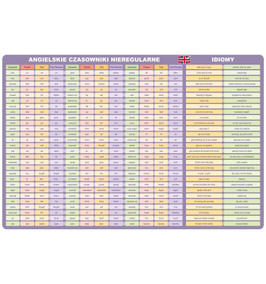 Podkładka 60x40cm edukacyjna na biurko Język ANGIELSKI