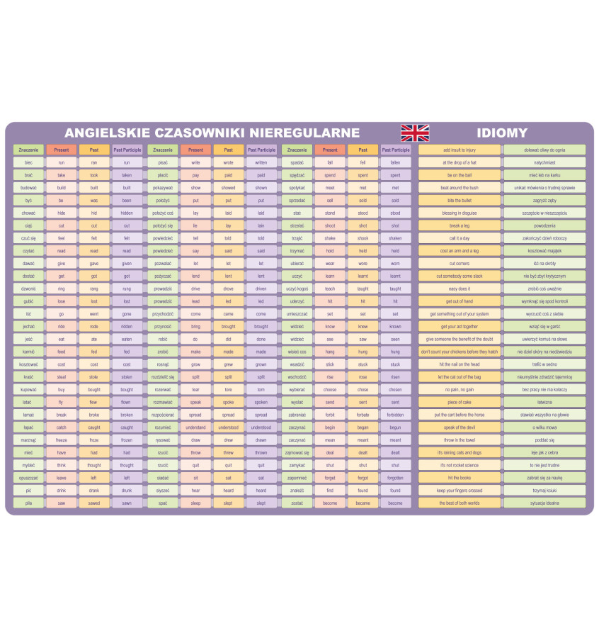 Podkładka 60x40cm edukacyjna na biurko Język ANGIELSKI