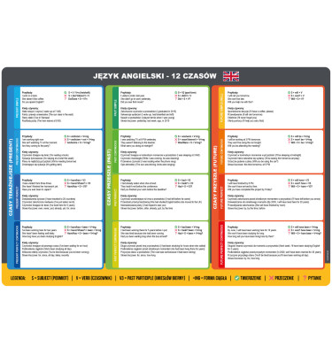 Podkładka 60x40cm edukacyjna na biurko Język ANGIELSKI