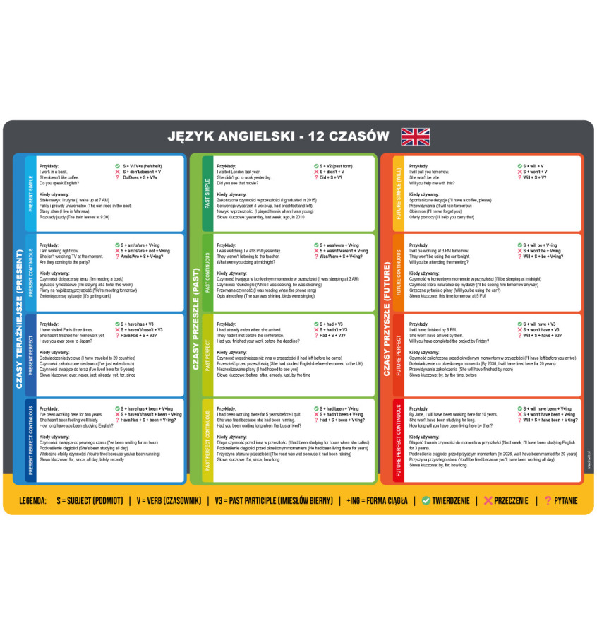 Podkładka 60x40cm edukacyjna na biurko Język ANGIELSKI