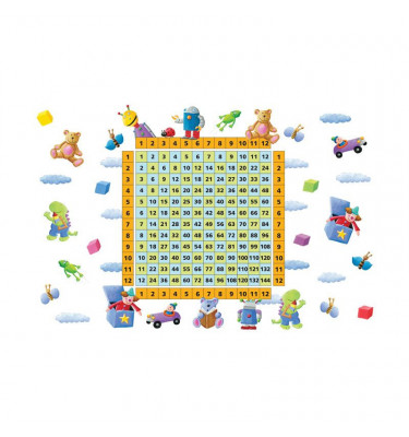 Podkładka ochronna ze wzorem 043 - pod krzesło TABLICZKA MNOŻENIA - 120x180cm -  gr 13mm