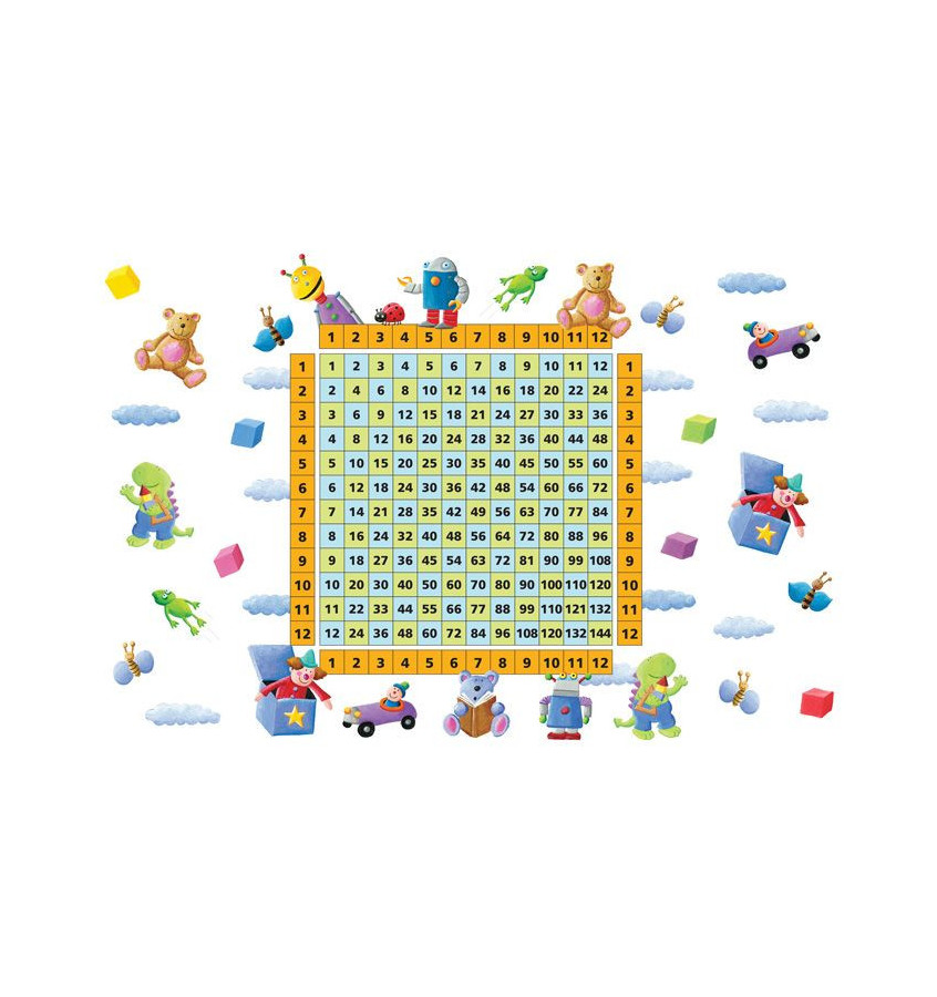 Podkładka ochronna ze wzorem 043 - pod krzesło TABLICZKA MNOŻENIA - 120x180cm -  gr 13mm